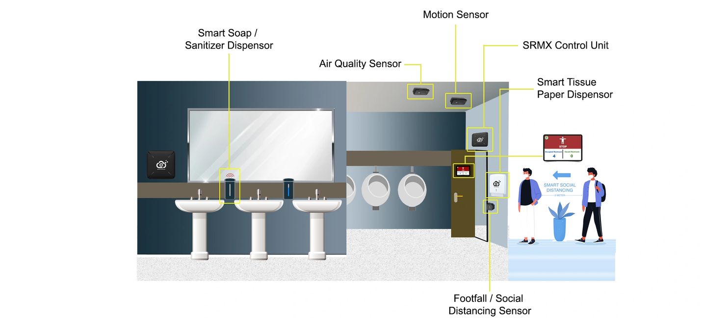 smart restroom monitoring system for smart city India smart toilet 