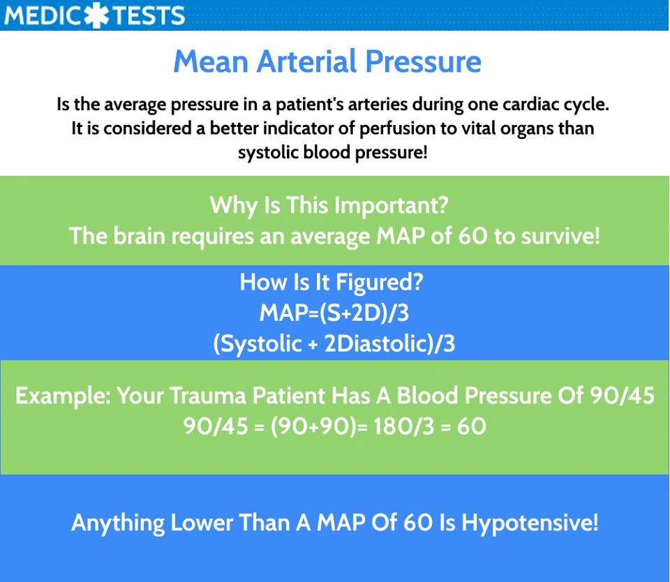 mean arterial pressure calculation formula        <h3 class=