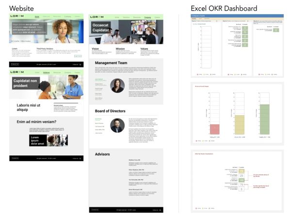 Screenshots of a corporate website and an Excel OKR dashboard showing team info and performance metrics.