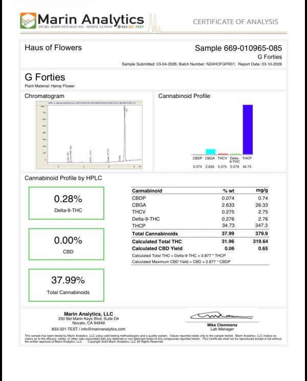 Certificate showing cannabinoid levels in G Forties hemp flower sample.