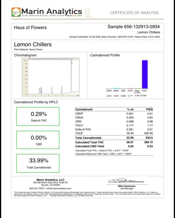 Certificate of analysis for Lemon Chillers hemp flower by Marin Analytics.