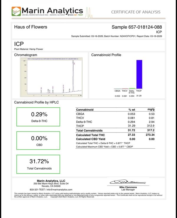 Certificate showing cannabinoid analysis of hemp flower from Haus of Flowers.