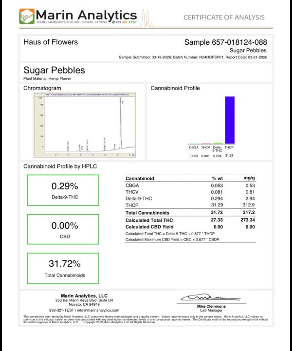 Certificate of analysis shows Sugar Pebbles hemp flower cannabinoid profile with 31.72% total cannabinoids.