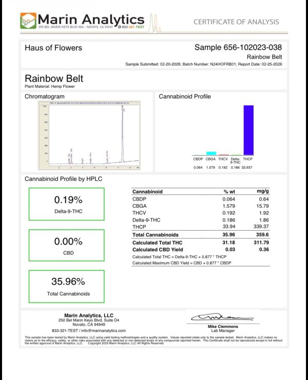 Certificate of analysis for Rainbow Belt hemp flower showing cannabinoid percentages.