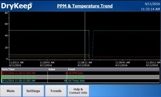monitoreo de humedad en aceite de transformador con el sistema Drykeep Smart monitoreo de humedad en aceite de transformador con el sistema Drykeep Smart
