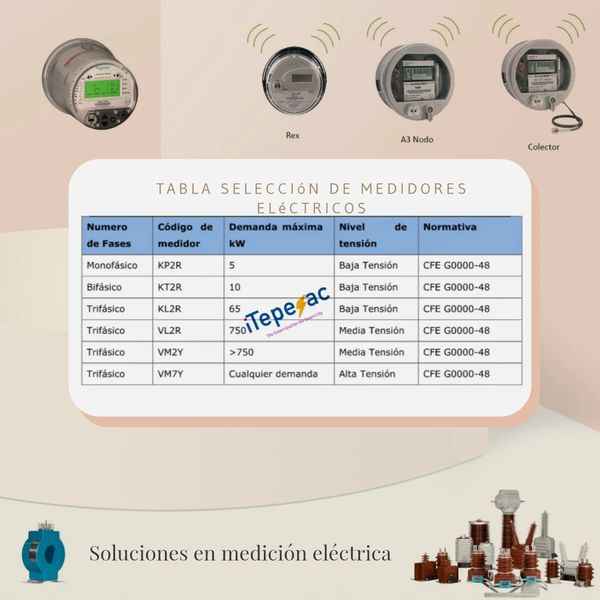 Códigos de medidores de CFE.
monofásico: kp2r
Bifásico: kt2r
trifásico: kl2r, vl2r, vm2y, vm7y