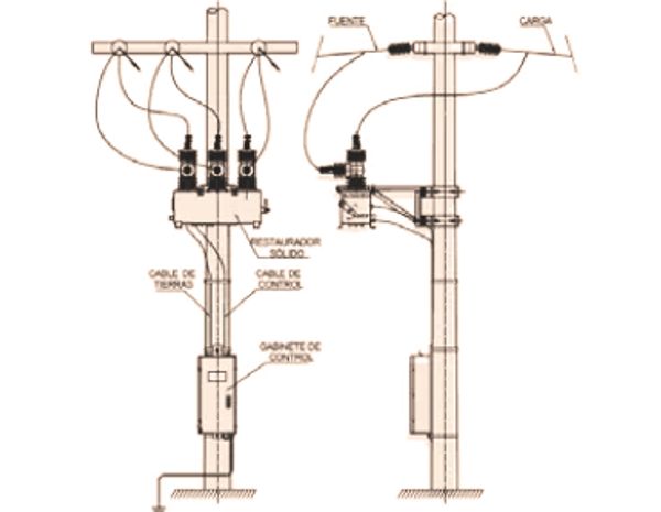 Restaurador tipo poste para 13.8 kV, 23 kV, 34.5 kV. CFE LAPEM VH00011