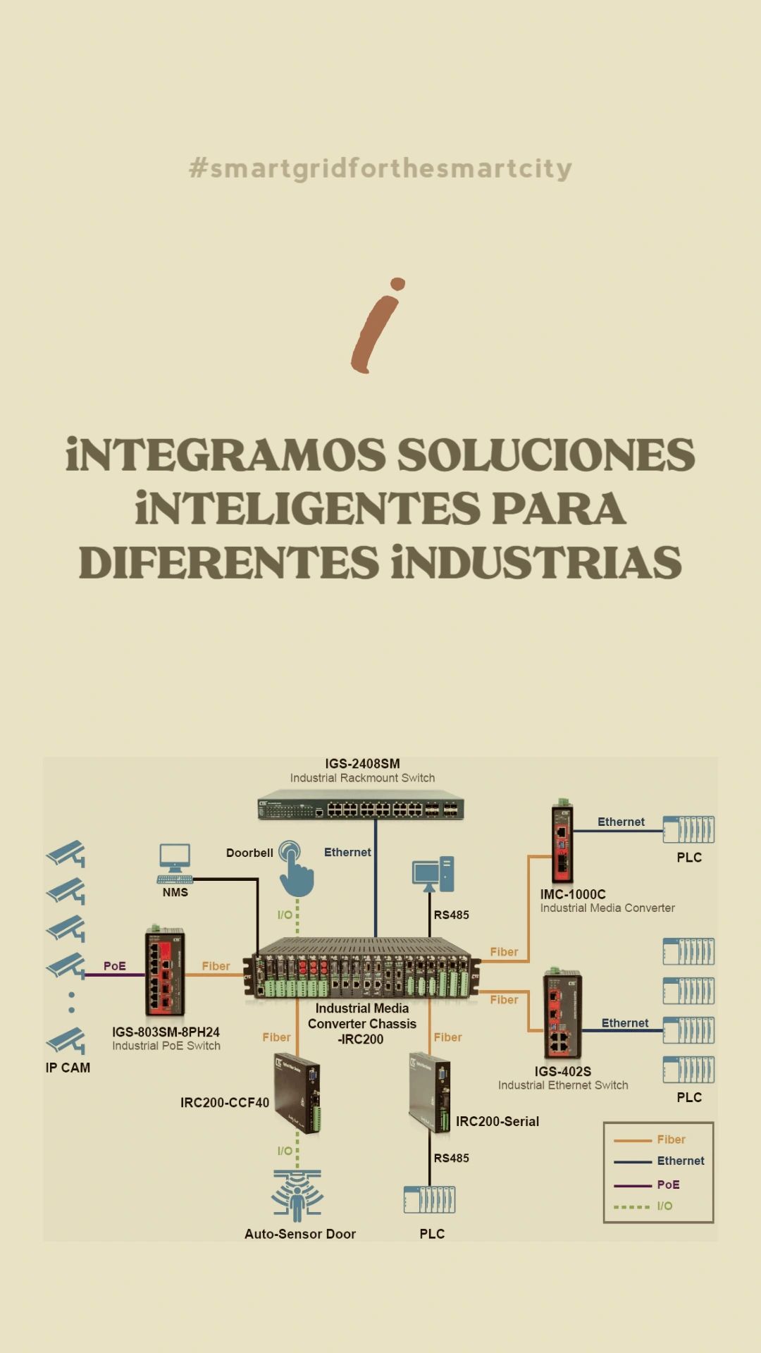 smart grid, smart city, industria 4.0, iec 61850-3
