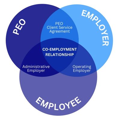 Payroll Service For Small Businesses Placentia, CA