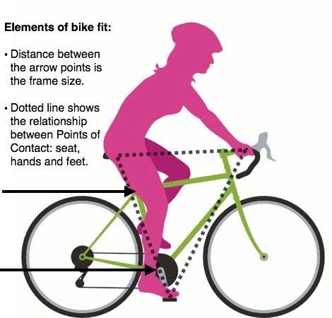 basic bike fit