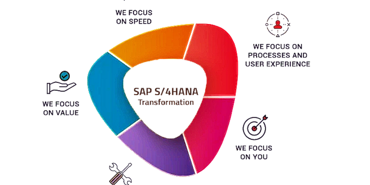 S/4 HANA Transformation