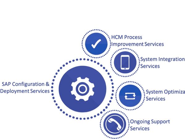 Successfactors