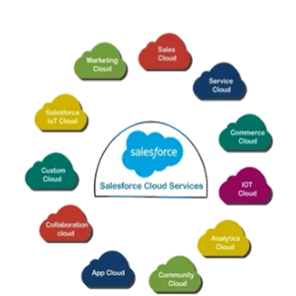 Salesforce Cloud