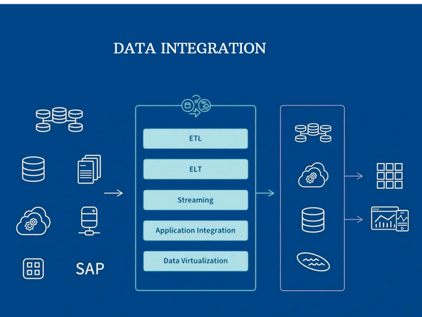 Data Integration