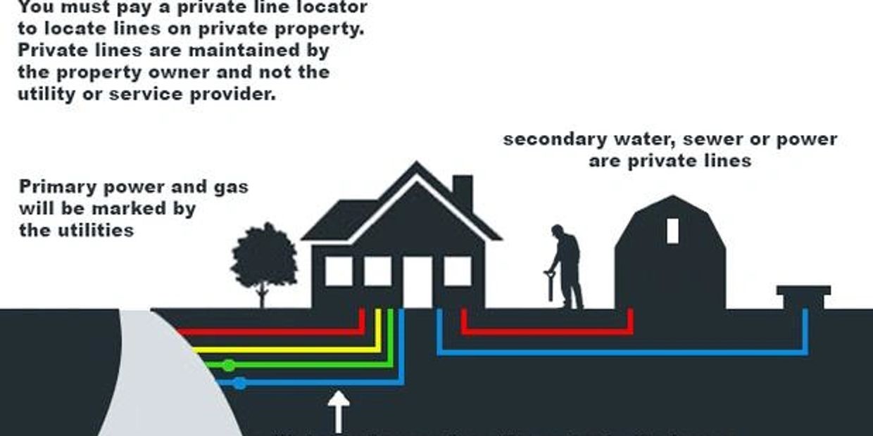 Private Utility lines vs public utilities