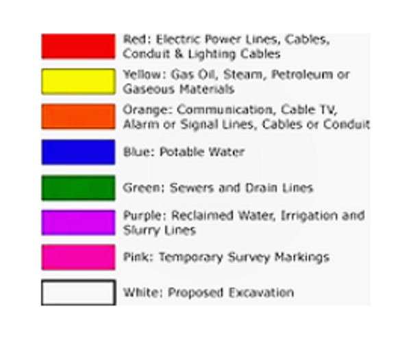 Color coding chart for utilities 