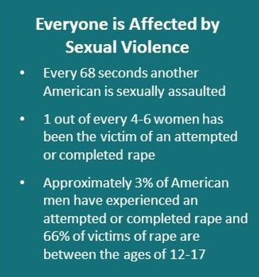 Statistics highlight the widespread impact of sexual violence in America.