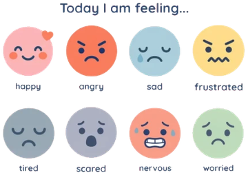 Face icons showing different emotions