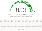 Credit Scores Expert