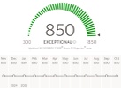 Credit Scores Expert