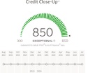 Credit Scores Expert