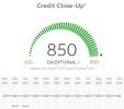 Credit Scores Expert