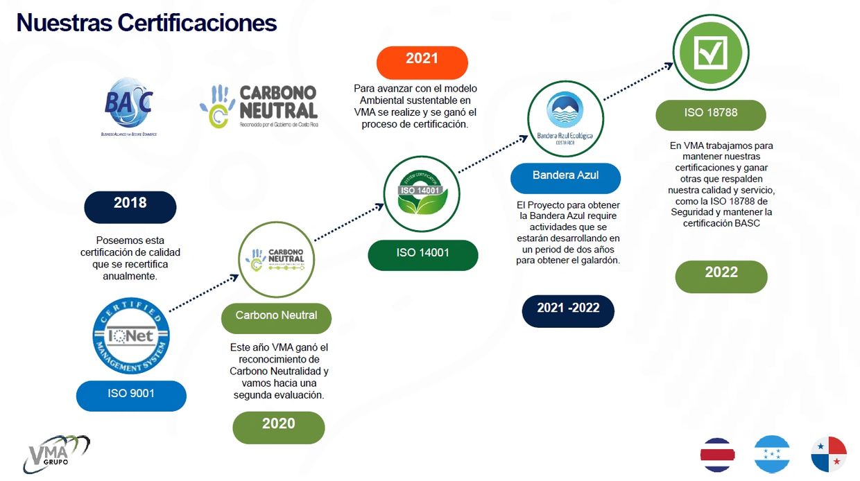 Certificaciones ambientales y de calidad obtenidas por VMA entre 2018 y 2022.