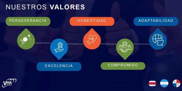 Valores corporativos de perseverancia, honestidad, adaptabilidad, excelencia y compromiso.