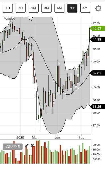 Short squeeze - Parker Prescott Capital Management - Chris D. Bentley