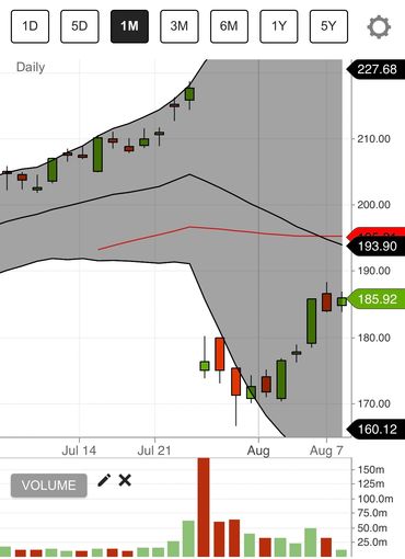 Example: Stock drop/panic due to bad news from the company - Parker Prescott Capital Management