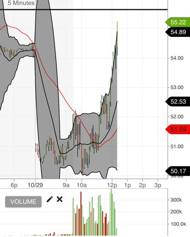 Example: Stock drop/panic due to bad news from the company - Parker Prescott Capital Management