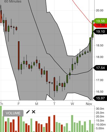 Example: Cup and handle - Short squeeze - Gap Fill - Part 2 - Parker Prescott Capital Management 