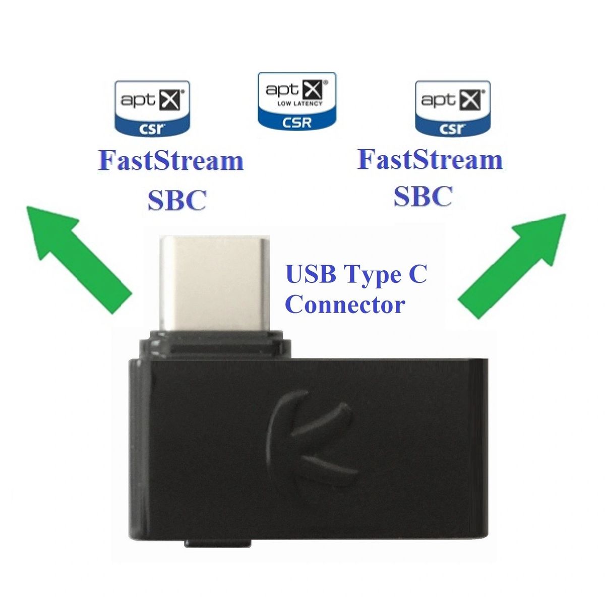 KOKKIA i10C_Pro : Digital Bluetooth Type C USB Splitter Transmitter with  aptX/Low-Latency aptX/FastStream/SBC,