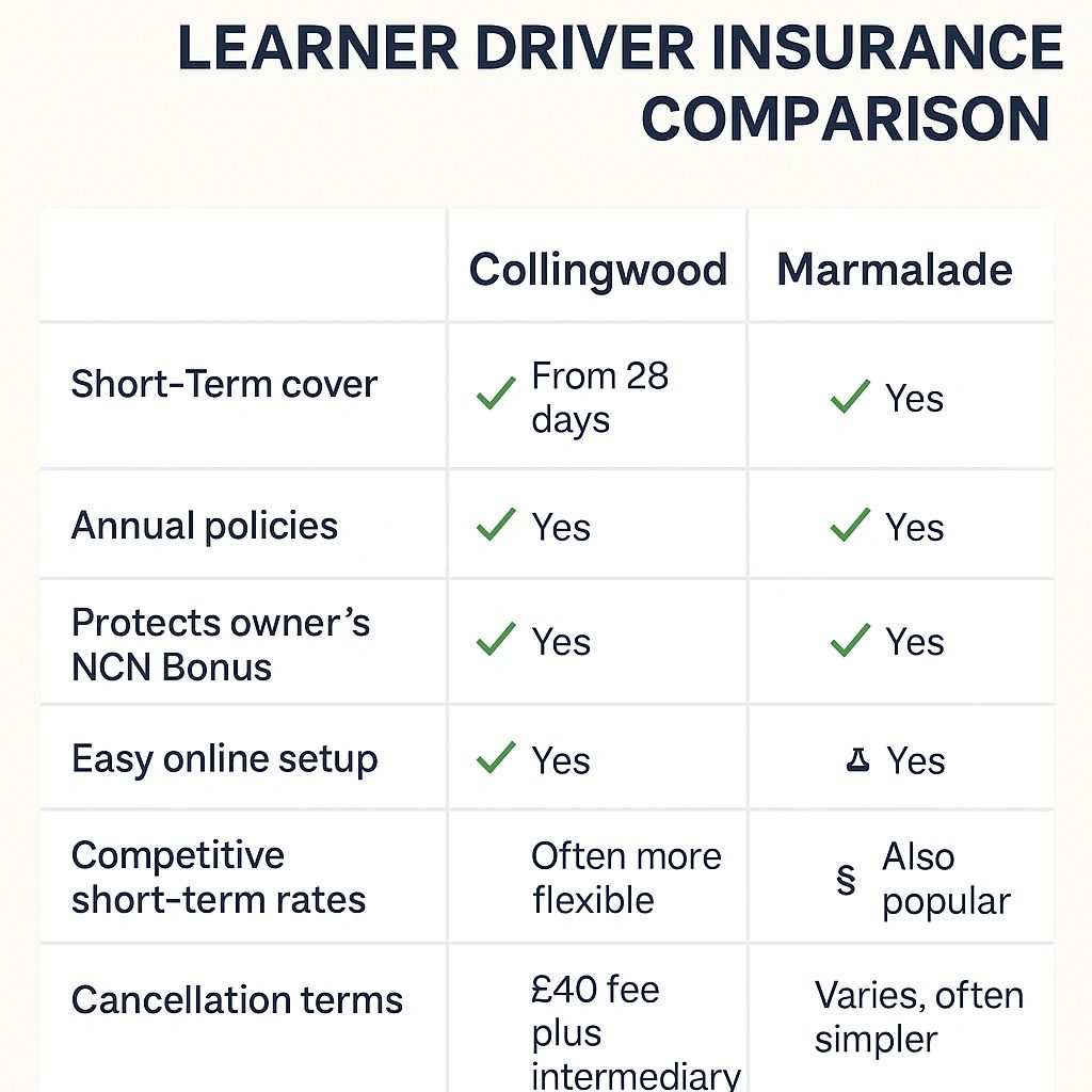 Collingwood Learners – An alternative Marmalade Insurance. learner ...