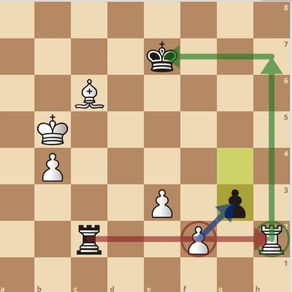 At present pawn is Pinned by Rook, so pawn cant capture, so give check to King.