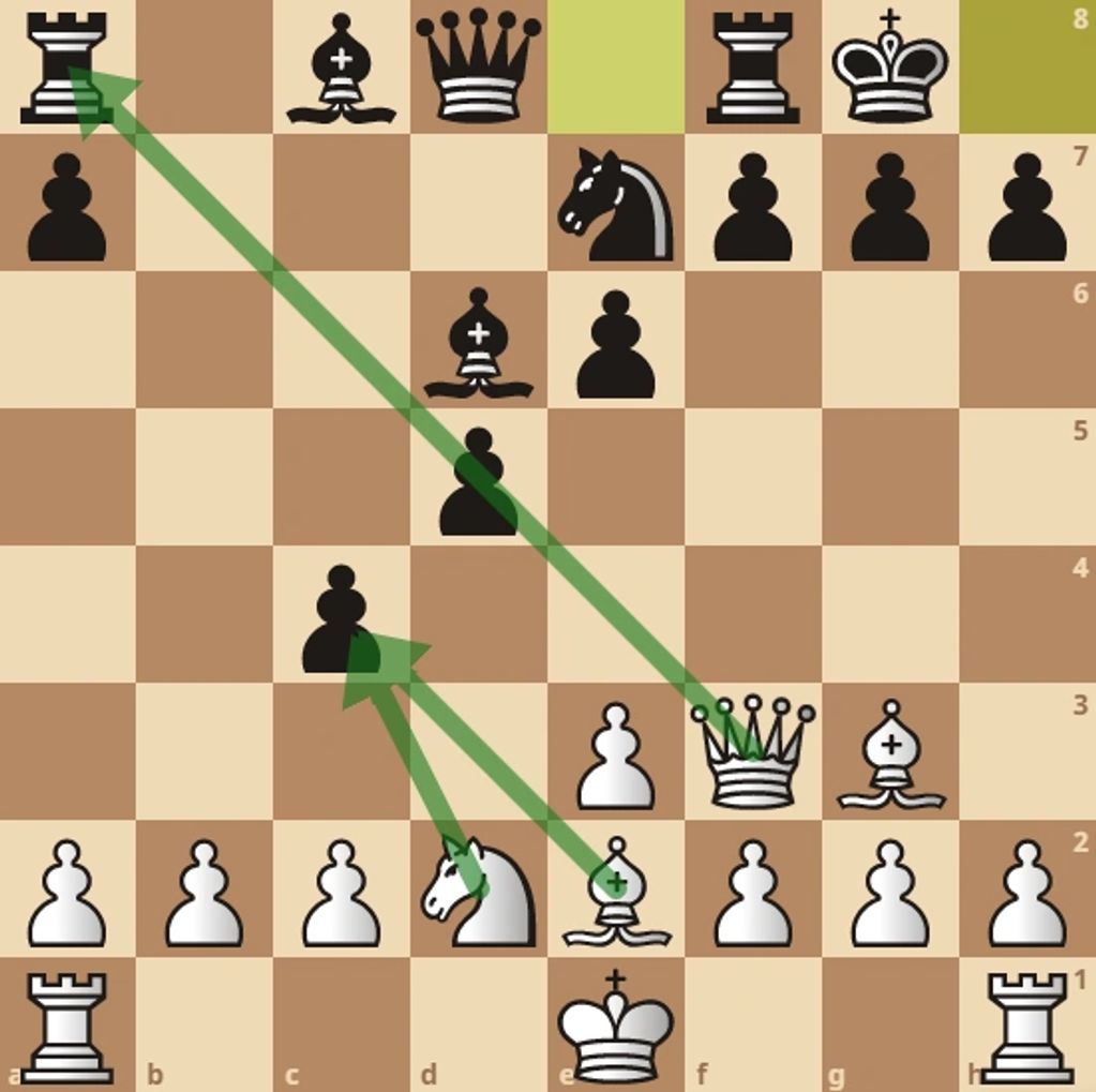 C4 pawn taken by Knight or Bishop. Because d5 pawn is pin