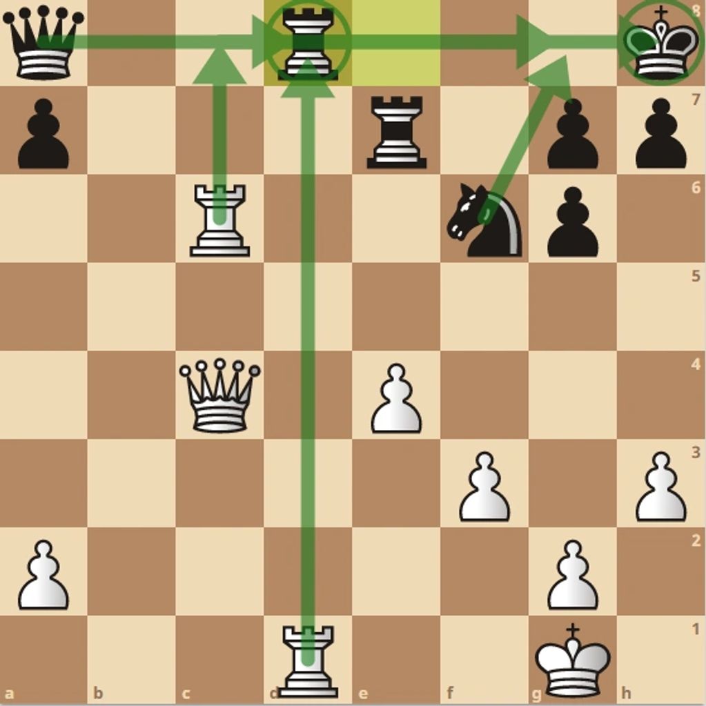 Earlier move, Black captured Knight, so because of this move Black loses its Queen. How?