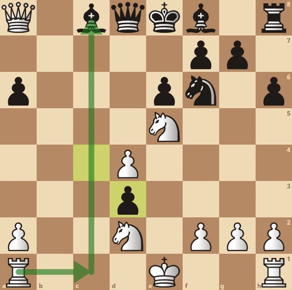 Increasing attack on Pinned piece to capture hanging pawn and also  developing Rook at open file