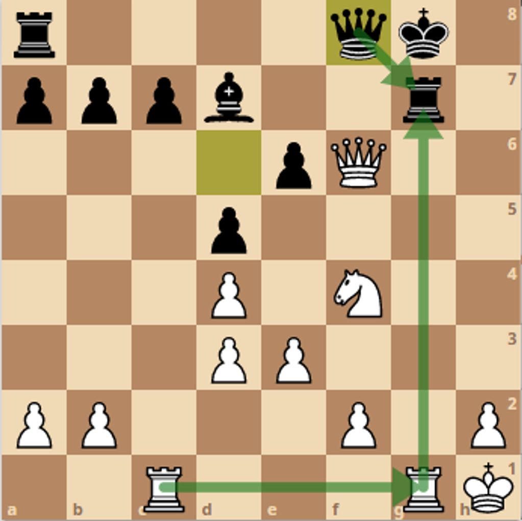 Exchanging Rooks, so that to pin newly enter opponent Queen by moving our another rook on g1.