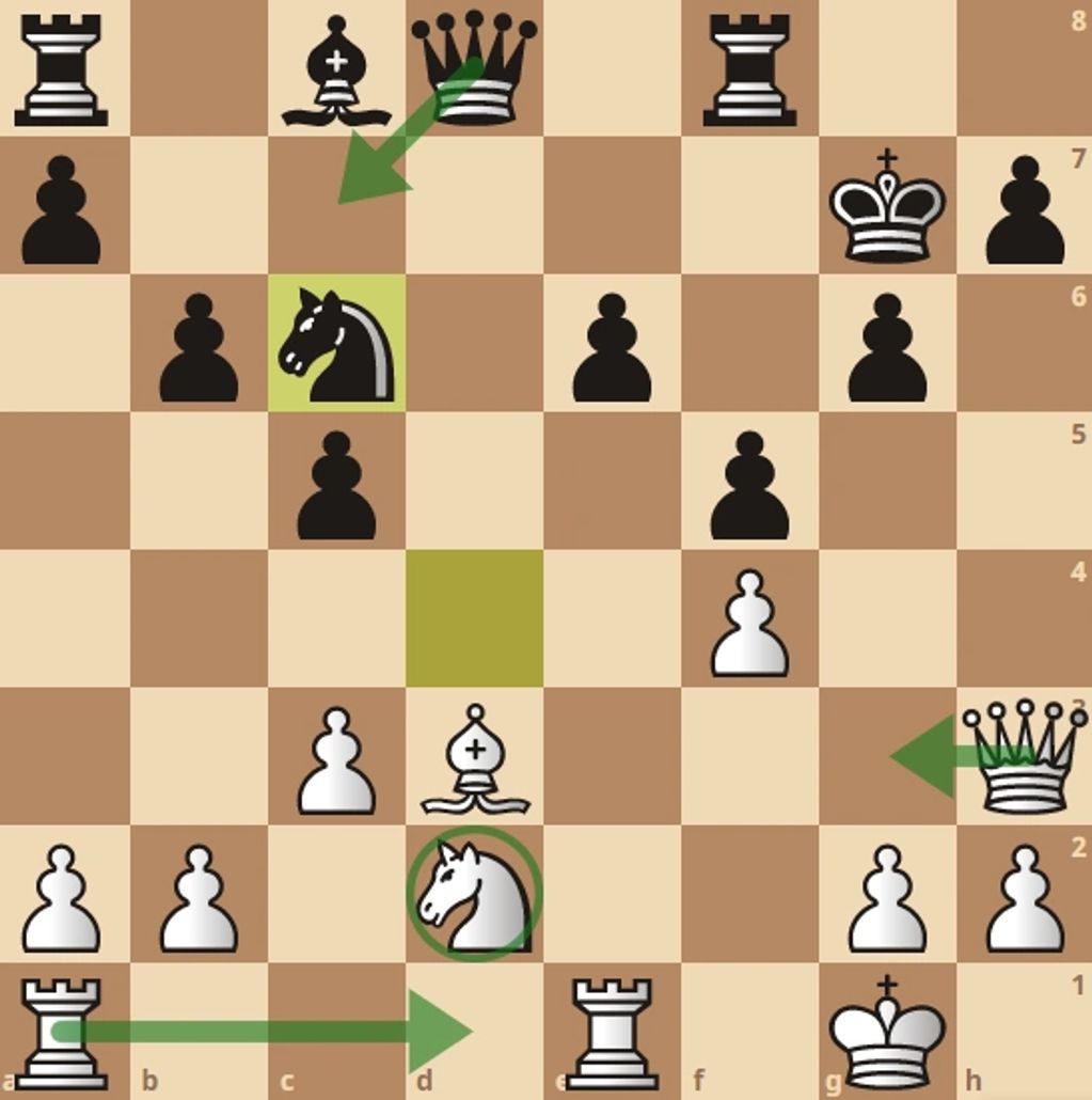 at present Bishop is invisible pin , at present Bishop is defended by Queen