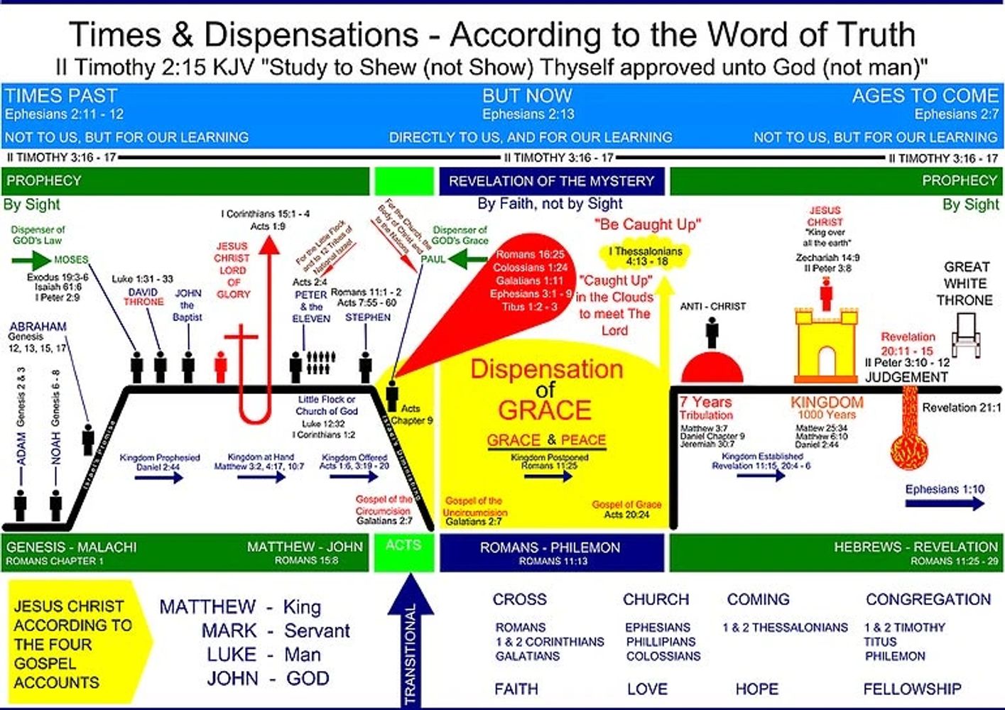 What Is The Dispensation Of The Grace Of God