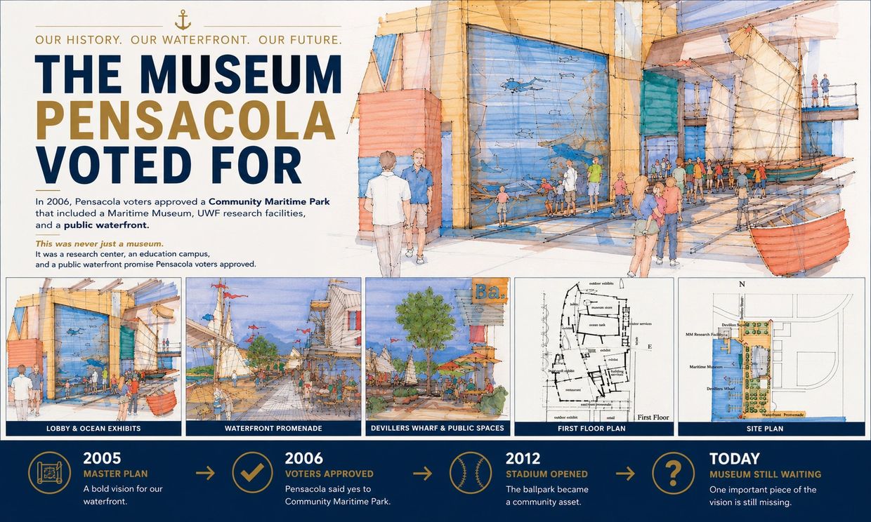 Timeline and designs for Pensacola Museum and waterfront project.
