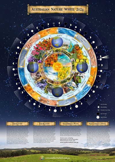 Poster of Australian nature and the night sky