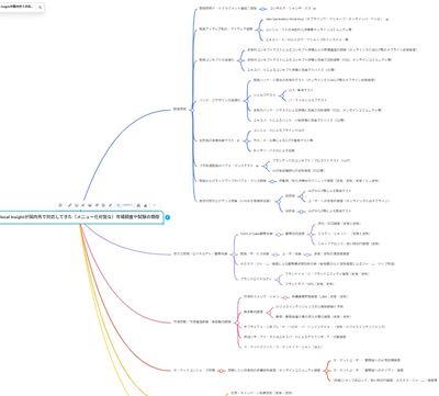 A detailed mind map in Japanese about local insights and strategies.
