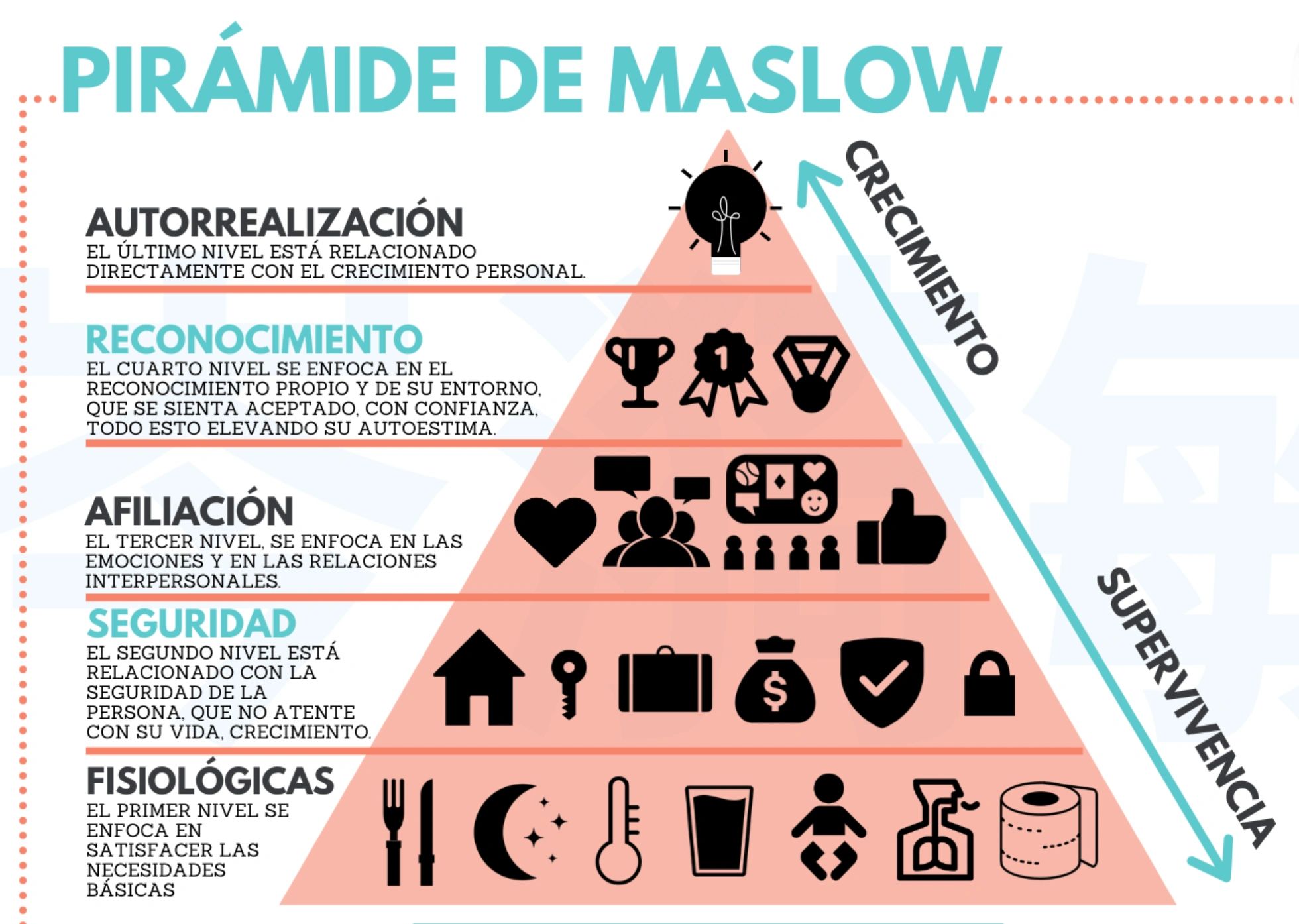 Cómo Vivir la Pirámide de Maslow?