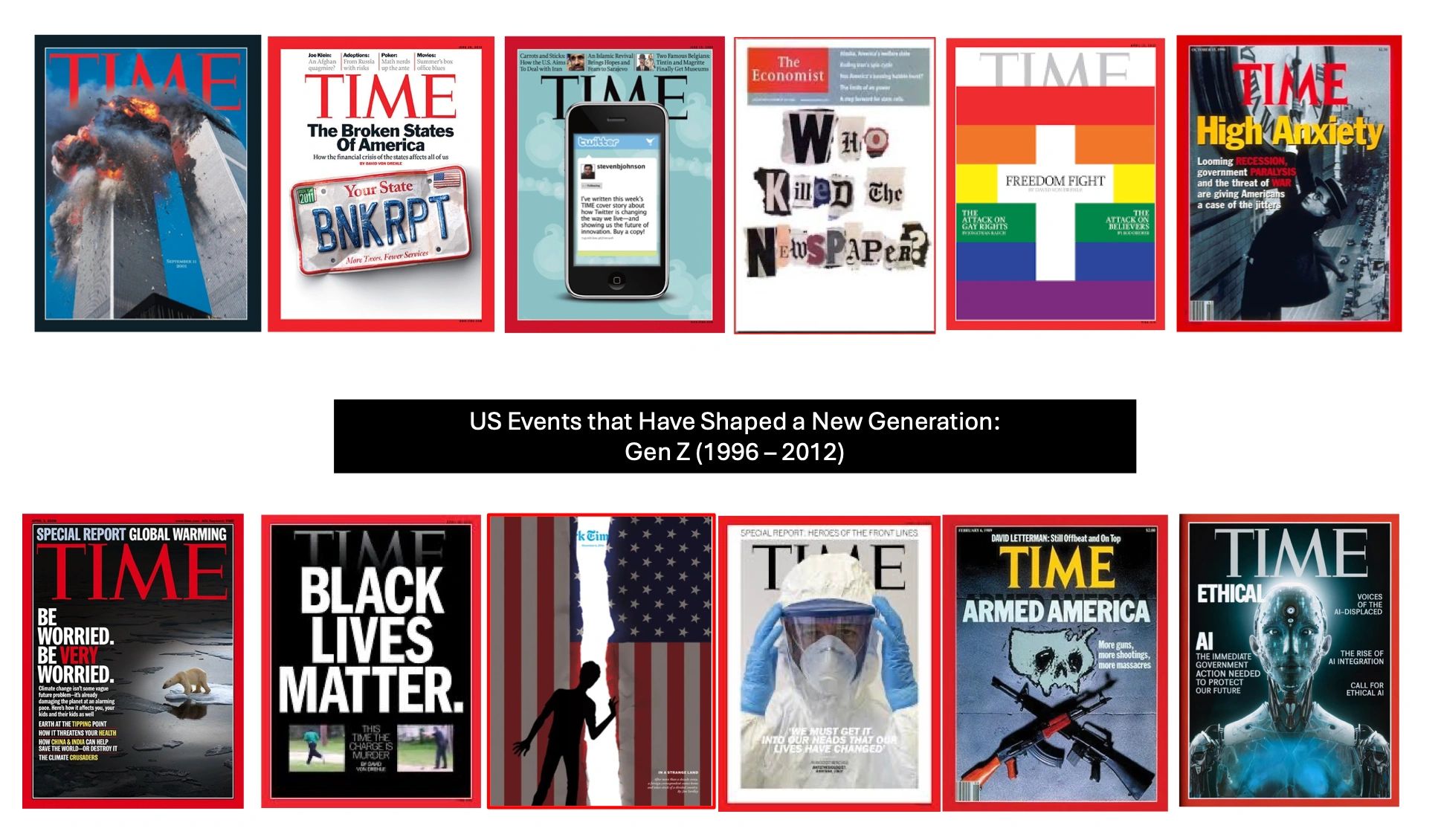 12 Events That Shaped Gen Z: And What They Mean for the Future