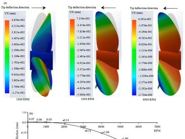 finite element analysis of a boat ship propellor 
