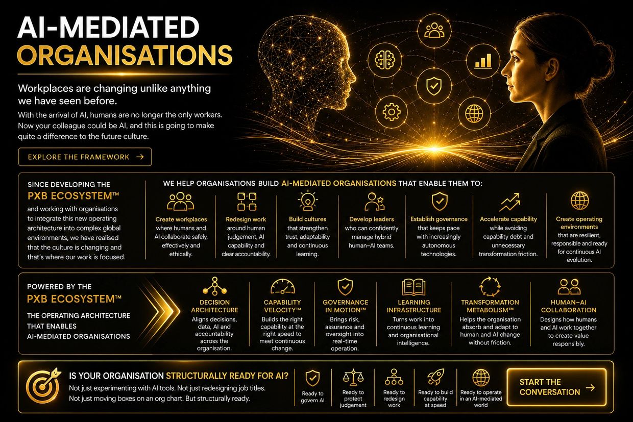 AI-mediated organisations reshape workplaces with new frameworks and governance.