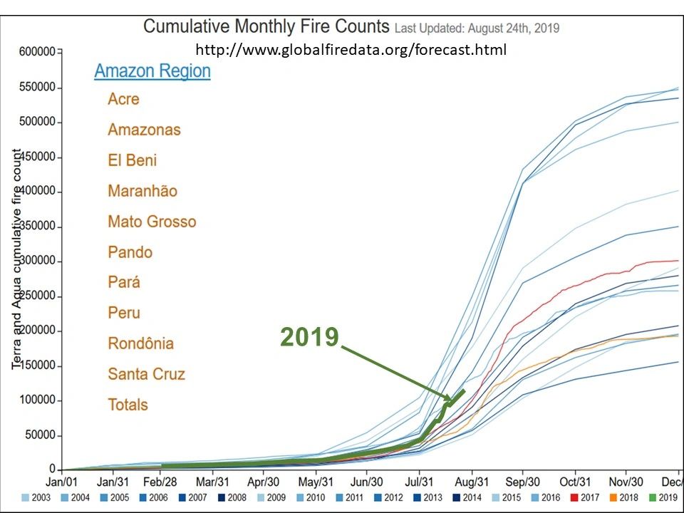 NASA cumulative monthly fire counts