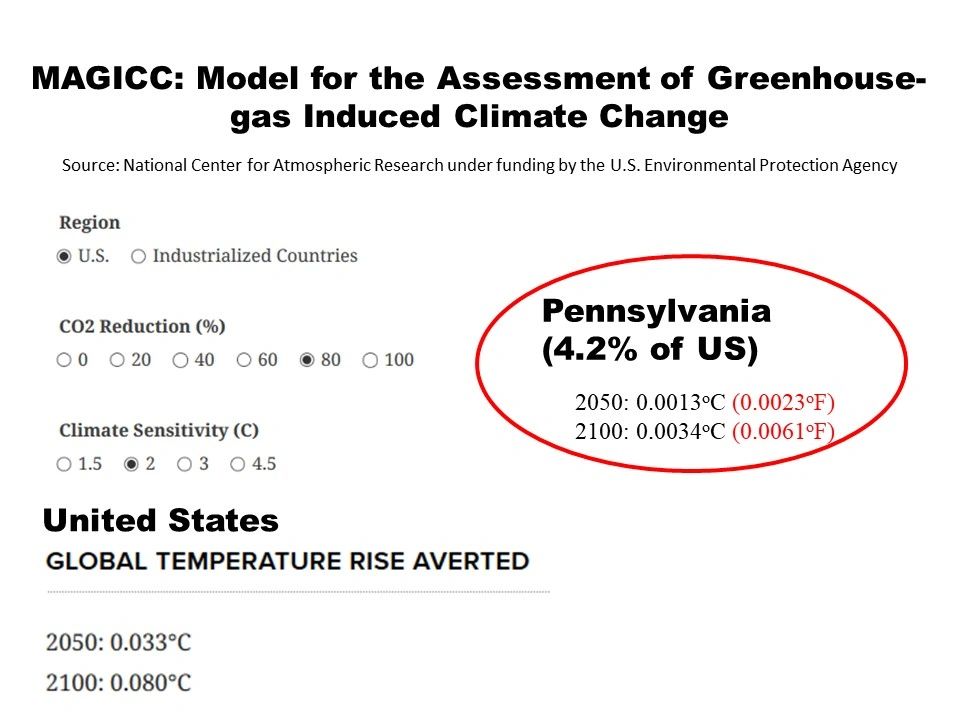 Figure 1 – Calculation of temperature rise averted by reduction of CO2 in Pennsylvania Figure 1 – Calculation of temperature rise averted by reduction of CO2 in Pennsylvania